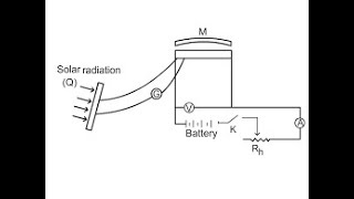 Angstrom pyrheliometer  determination of solar constant [upl. by Eleira]