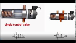 hydraulic lesson 1 proportional amp servo valve السيرفو والبروبورشيونال فالف [upl. by Leirvag]