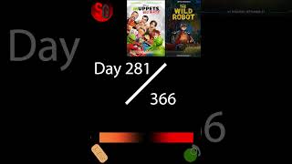 366 Days of Movies Day 281 [upl. by Paco]