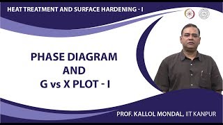 Phase Diagram and G vs X plot  I [upl. by Akiras679]