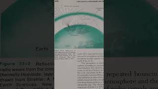 How Does the Ionosphere Reflect Radio Waves for LongDistance Communication [upl. by Krissie]