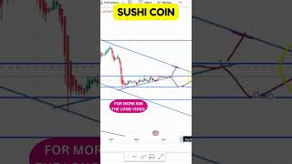 SUSHI COIN ENTRY amp EXIT UPDATES  SUSHI COIN PRICE PREDICATION  SUSHI COIN TECHNICAL ANALYSIS [upl. by Reinhardt]