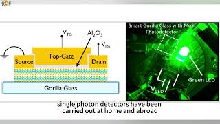 Single photon InGaAs photodetector [upl. by Ydniw]