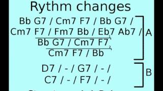 Rhythm changes backing track in Bb [upl. by Tana]