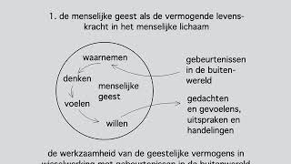 1 De menselijke geest als de vermogende levenskracht in het menselijke lichaam [upl. by Allisan]