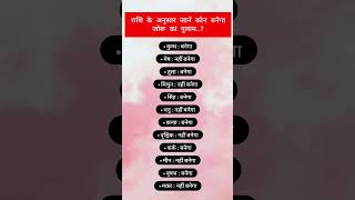 राशि के अनुसार जानें कौन बनेगा जोरू का गुलाम motivation bestqoutes astrologyviralvideoquotes [upl. by Ameerak]