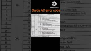 Onida ac error code list in Tamil [upl. by Mendes]