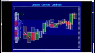 WindoTrader Market Profile Tool on MissTrade Charts Simplified [upl. by Yddur]