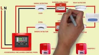 ADDRESSABLE FIRE ALARM SYSTEM WIRING DIAGRAM CONNECTION [upl. by Einhpets]