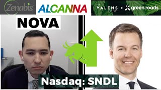 SNDL Stock Just Got Very Interesting Nearterm Catalysis for SNDL Stock [upl. by Clower688]