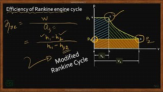 Modified Rankine Cycle [upl. by Voltz]