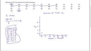 How to Draw a Histogram by Hand [upl. by Gypsie495]