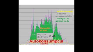 Wspólnota mieszkaniowa  prąd z fotowoltaiki [upl. by Goldshlag20]