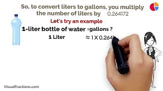 Converting Liters L to Gallons Gal A StepbyStep Tutorial liters gallons conversion [upl. by Sadella]