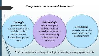 Constructivismo social parte dos [upl. by Gerardo]