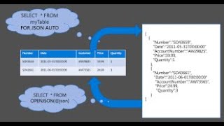 Demo of Transforming JSON Data in SQL Server to Normalized Parent Table Designs [upl. by Tomkin]