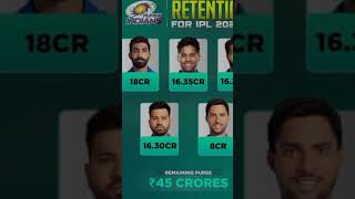 CSK Retention 2024 ipl [upl. by Macy]