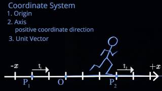 11 Coordinate Systems and Unit Vectors in 1D [upl. by Enelez]