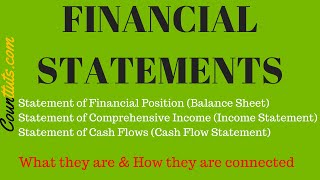 The Financial Statements amp their Relationship  Connection  Explained with Examples [upl. by Ynnohj]