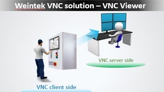 Tips from Weintek RD team  VNC viewer [upl. by Innig]