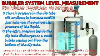 Bubbler system level measurement in eng  Purge level measurement system  Purge or bubbler system [upl. by Ahsetel]