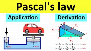 Pascal Law Derivation Application Formula  11th class Physics  Fluid Mechanics  Shubham Kola [upl. by Idna]