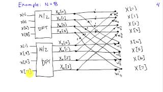 The Fast Fourier Transform Algorithm [upl. by Rollecnahc]