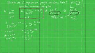 Método de integração por frações parciais II  funções racionais simples tipo 2 [upl. by Adnyl116]