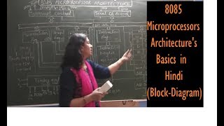 8085 Microprocessor Architecture [upl. by Aned]