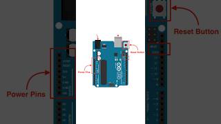 Arduino Basics Explained in 30 Seconds  Arduino Short Tutorial [upl. by Able]