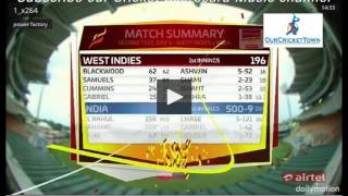 Most awaited India Vs West Indies 2016 Test Cricket Scorecard Music [upl. by Candra]