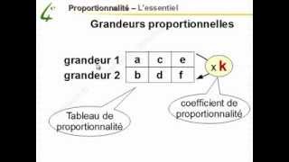 Maths 4ème  Proportionnalité  Mathématiques quatrième [upl. by Attennaj]