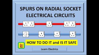 RADIAL SOCKET SPURS How to install them correctly and safely [upl. by Ramalahs]