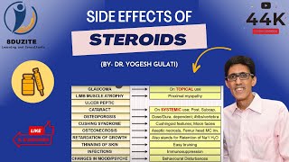 How to Remember Side Effects of Steroids Glucocorticoids in 4 Minutes [upl. by Jaynell658]