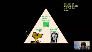 Moles Part 1  AQA GCSE Chemistry 4321 [upl. by Patterson435]