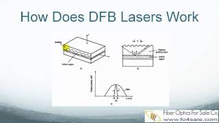 What is a DFB Laser [upl. by Arbmik]