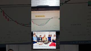 PB FINTECH LTD STOCK ANALYSIS 🧑‍💻 trading stockmarket [upl. by Aivatco500]