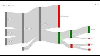 Create a Sankey diagram in 30 seconds [upl. by Ecinereb221]