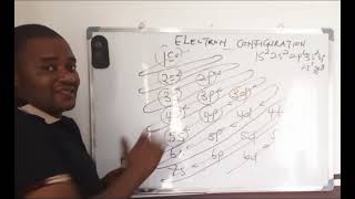 Understanding Electronic Configuration of Elements [upl. by Ynaffit]