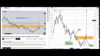 ICT vs Goldbach  FOMC trade 14122023 [upl. by Ennaeerb]