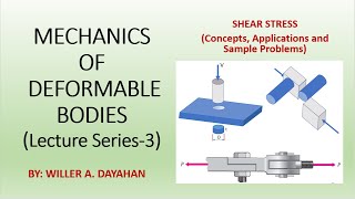 Shear Stress Definition Concepts Applications and Sample Problems [upl. by Lekcim]