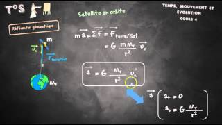 cours 4 mouvements des satellites et planètes [upl. by Oly969]