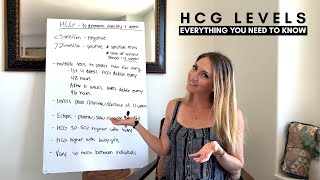 What HCG Levels are Normal by Week  What do Abnormal HCG Levels Indicate [upl. by Theresita]