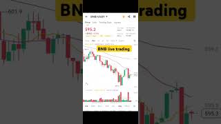 BNB Live trading in binance cryptotrading trading bitcoin [upl. by Miarfe]