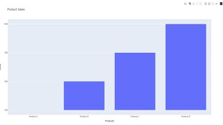 How to Create BarChart with Python Plotly [upl. by Enilav]