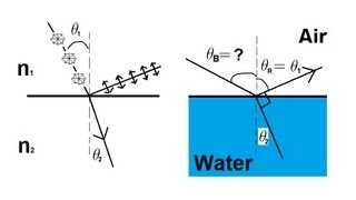 Physics 53 Polarization 5 of 5 Brewsters Angle [upl. by Atla320]