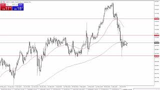 CHFJPY Forecast August 13 2024 [upl. by Alaric305]