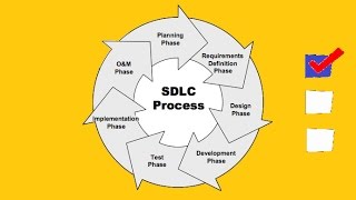 SDLC  Deliverables [upl. by Davon763]