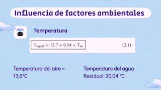 Diseño de lagunas facultativas para Tratamiento de Agua Residual [upl. by Ycram]