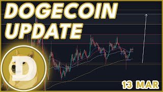 DOGE RALLYING SOON🔥  DOGECOIN DOGE PRICE PREDICTION amp NEWS 2024 [upl. by Farnsworth]